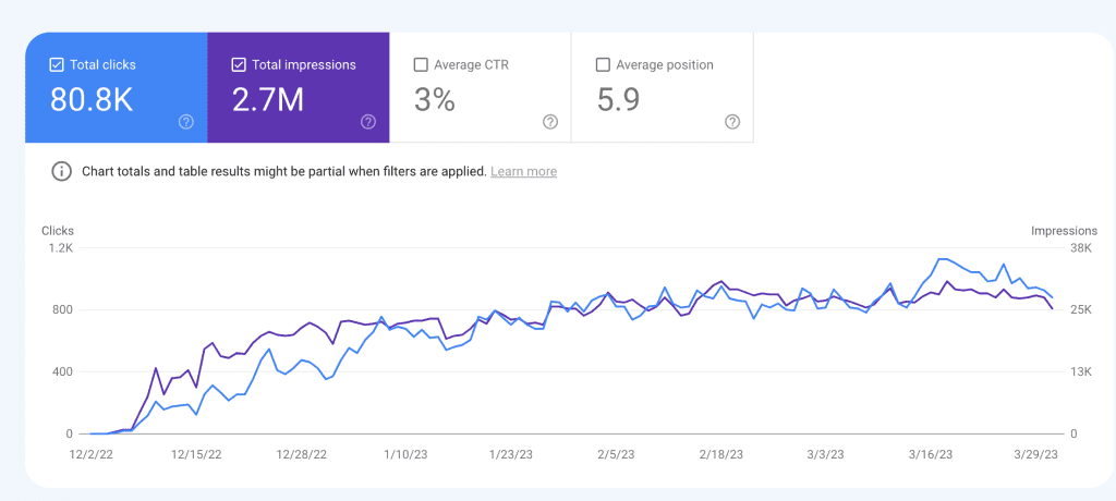 Search Console - SEO Results